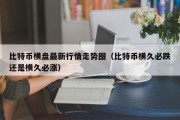 比特币横盘最新行情走势图（比特币横久必跌还是横久必涨）