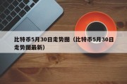 比特币5月30日走势图（比特币5月30日走势图最新）